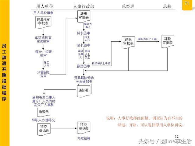 公司全套管理流程图，建议收藏