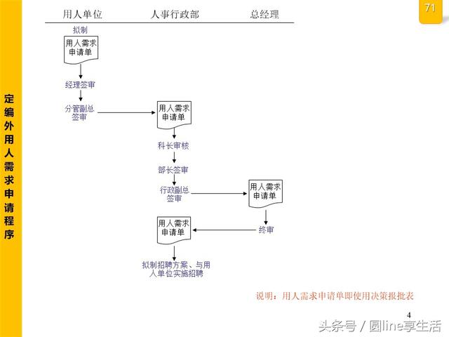 公司全套管理流程图，建议收藏