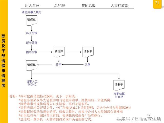 公司全套管理流程图，建议收藏