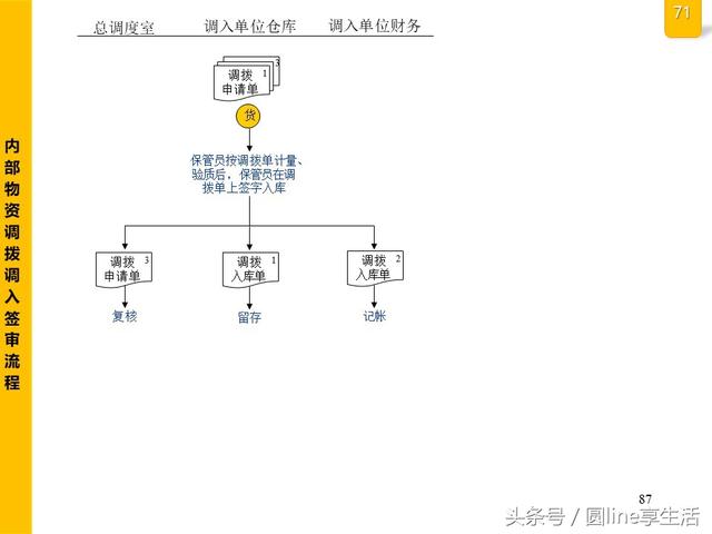 公司全套管理流程图，建议收藏