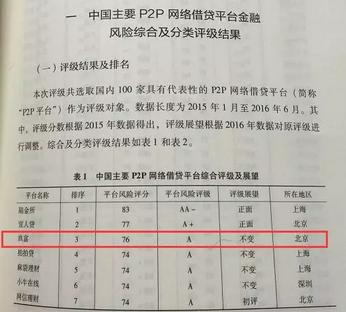 中国互联网金融行业分析与评估（100家主流平台评分曝光）