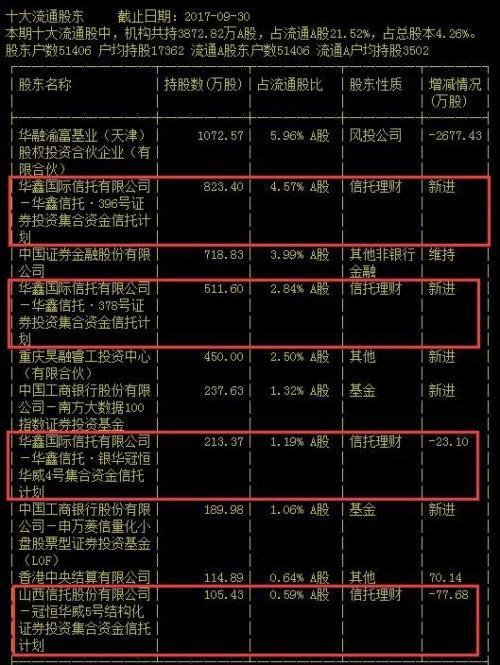 和佳股份被动清盘背后三个真相 闪崩股有这四大特征