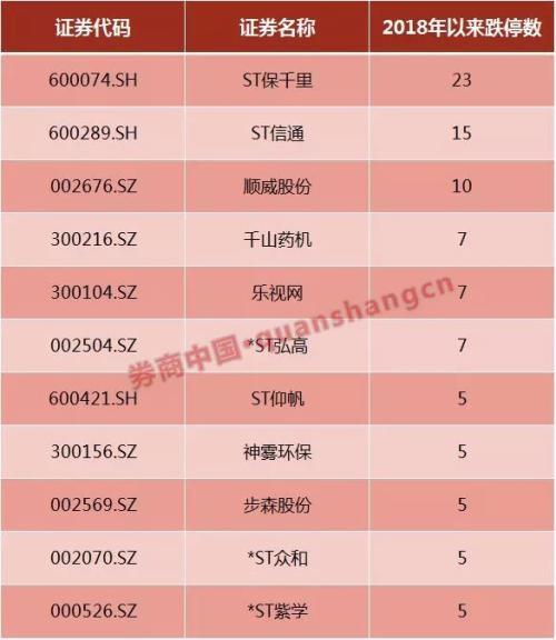 和佳股份被动清盘背后三个真相 闪崩股有这四大特征