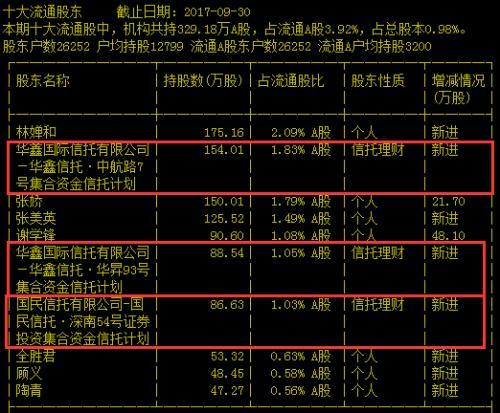 和佳股份被动清盘背后三个真相 闪崩股有这四大特征