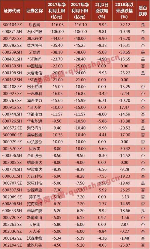 和佳股份被动清盘背后三个真相 闪崩股有这四大特征