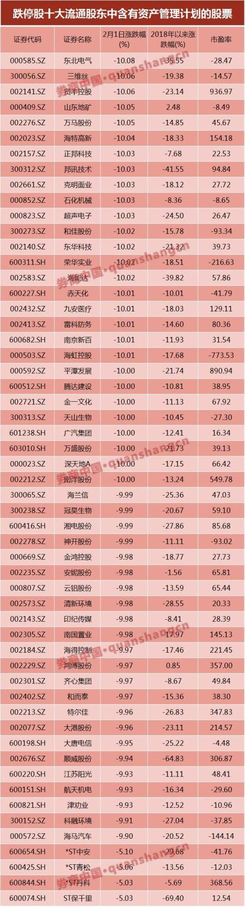 和佳股份被动清盘背后三个真相 闪崩股有这四大特征