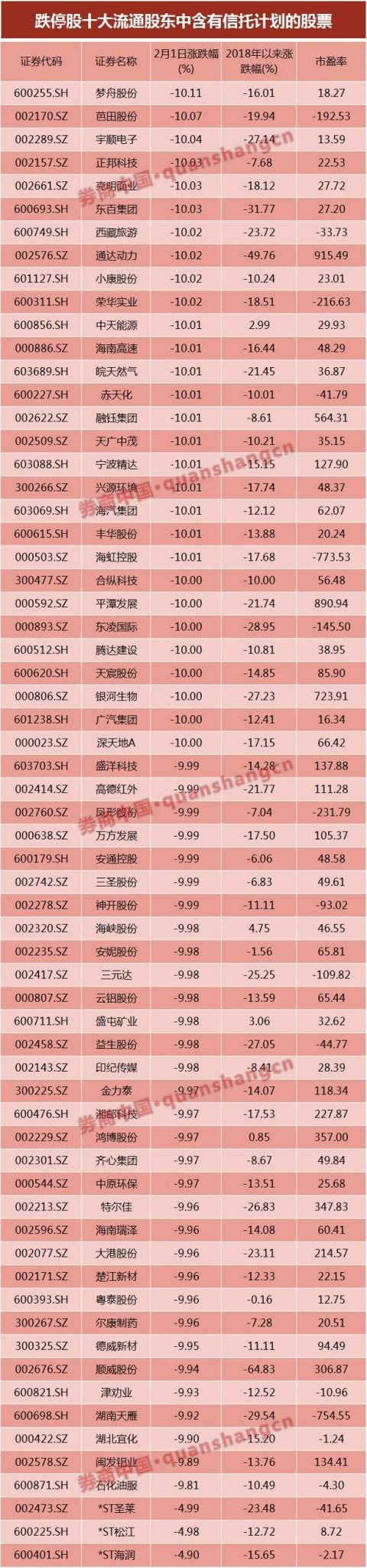 和佳股份被动清盘背后三个真相 闪崩股有这四大特征