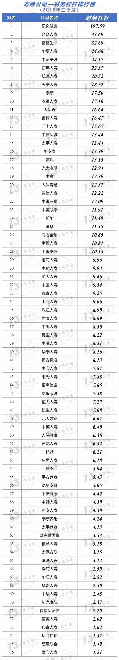 2018三季度寿险公司“13精”综合竞争力排名（2018年第八期）