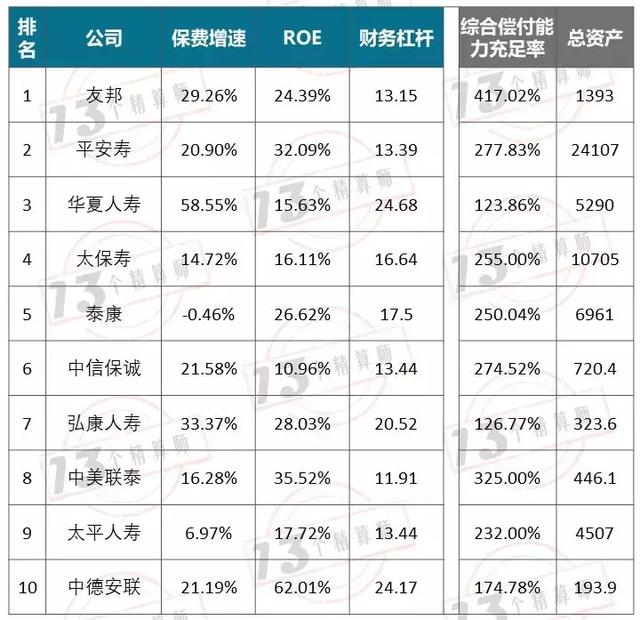 2018三季度寿险公司“13精”综合竞争力排名（2018年第八期）