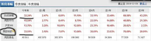 小白买指数基金方法 值得学习