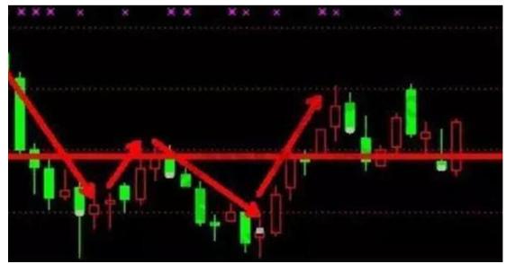 15年老股民总结出的炒股不败箴言：K线不看阴阳，只看量价时空