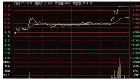 15年老股民总结出的炒股不败箴言：K线不看阴阳，只看量价时空