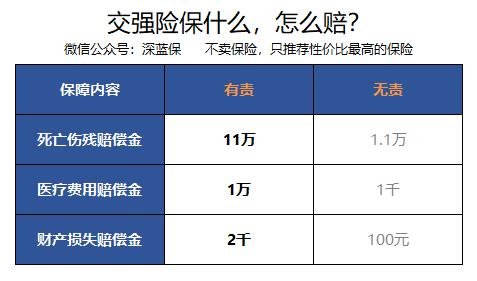 车险怎么买最划算，交强险和商业车险又什么区别，怎么赔？