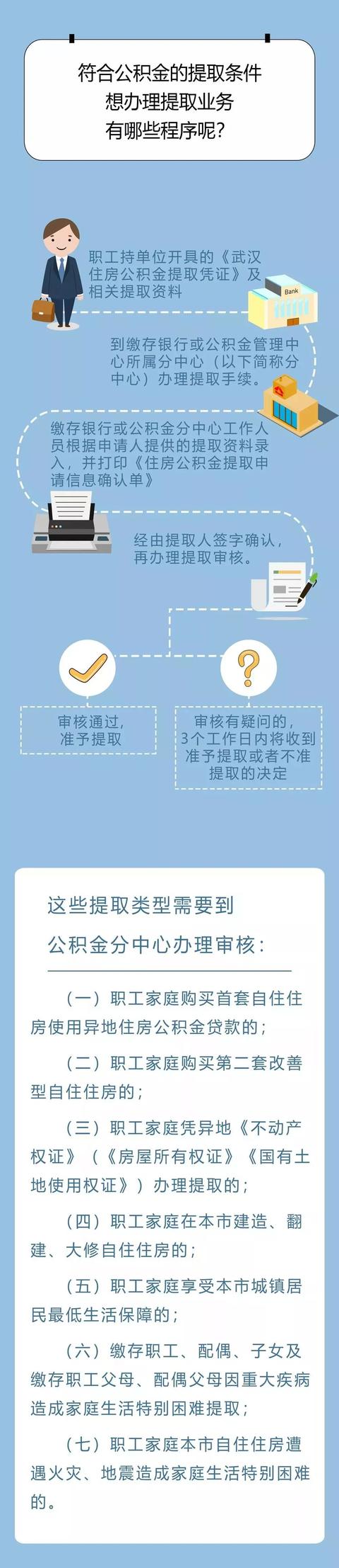 武汉住房公积金调整了！你的工资会有这个变化，还有一个好消息……