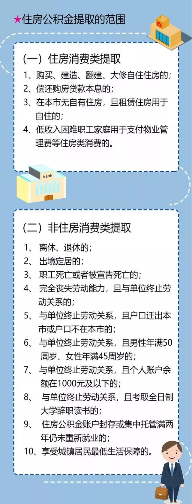 武汉住房公积金调整了！你的工资会有这个变化，还有一个好消息……