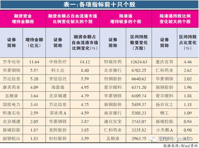 大空头VS大多头：内资低位跑路 外资持续买入