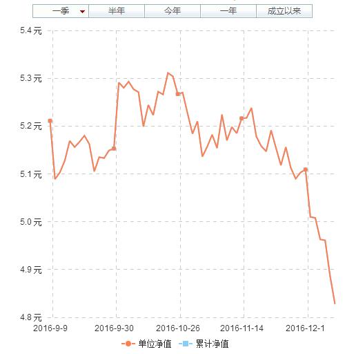 近一年巨亏逾20%，公募一哥任泽松把今年的黑天鹅踩了个遍！