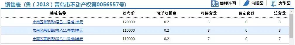 天价！济南一11平学区房卖到51万！青岛网友看了微微一笑