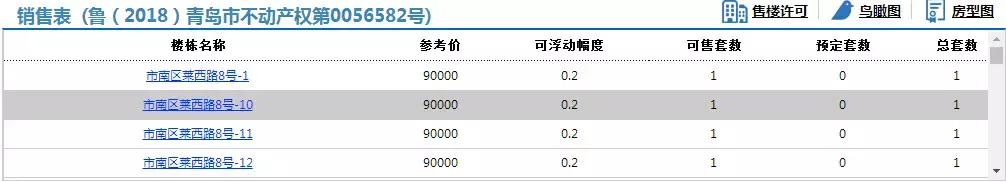 天价！济南一11平学区房卖到51万！青岛网友看了微微一笑