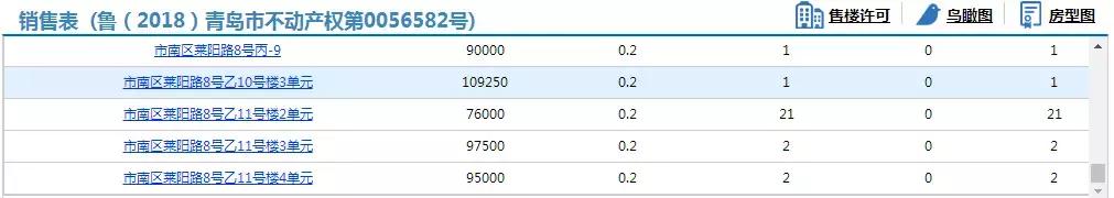 天价！济南一11平学区房卖到51万！青岛网友看了微微一笑