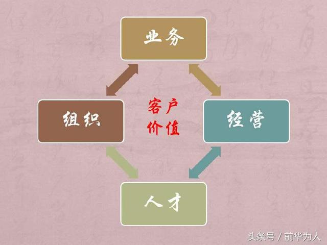 从华为老员工的收入证明，看今年5200亿营收的根基何在