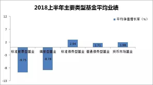 股市持续震荡，配置点债券基金来分散风险吧