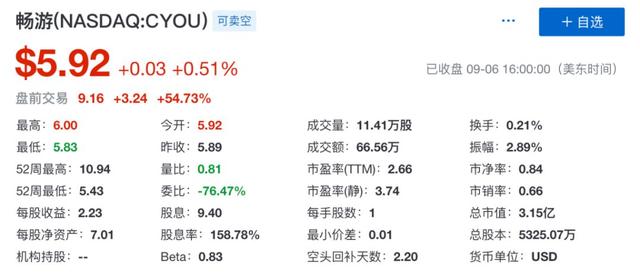 畅游拟私有化，下一步将国内或香港上市？