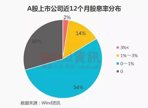 A股新历史开始了，正常分红+特别股息！神华之后，还有17家候选