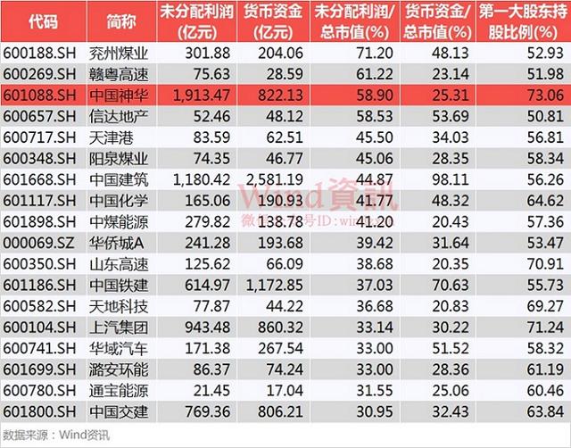 A股新历史开始了，正常分红+特别股息！神华之后，还有17家候选