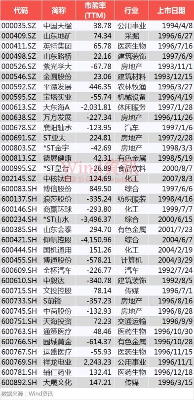 A股新历史开始了，正常分红+特别股息！神华之后，还有17家候选