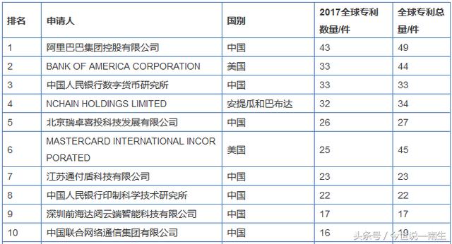 华为、腾讯、阿里巴巴去年谁的收入最高，谁的利润最高？看数据