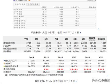 嘉实优化红利：持续擒牛摘星，长中短期业绩持续给力