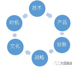 氢燃料电池产业技术并购风险分析