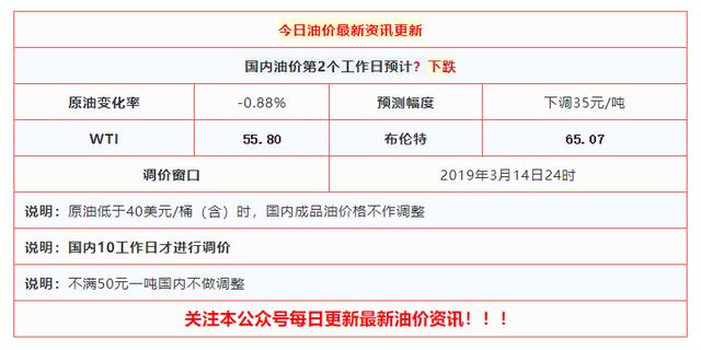 新一轮油价调整将在3月14号，会如愿下跌吗？老板们，请看过来！