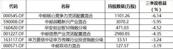 最大的心痛？莫过于承认自己的10亿重仓已跌75%