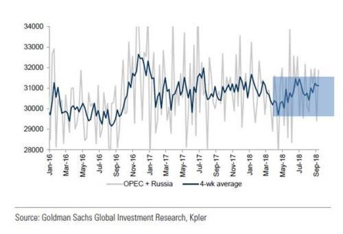 CMC Markets：敞口风险分析 原油上涨预期恐消化待尽