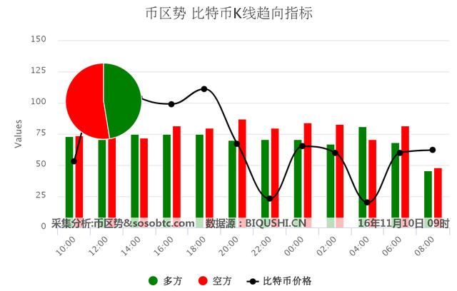 短线相对看空 中线或可持仓