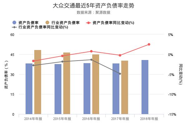 大众交通发布2018年年报，净利润创上市以来新高