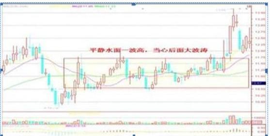 一位犹太人告诉你：K线不需看红绿，而是看这“四要素”，股价是涨是跌，全在于此，新手入门必看