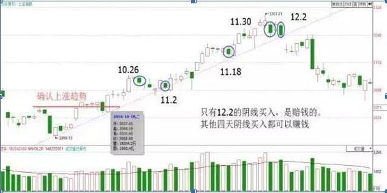 一位犹太人告诉你：K线不需看红绿，而是看这“四要素”，股价是涨是跌，全在于此，新手入门必看