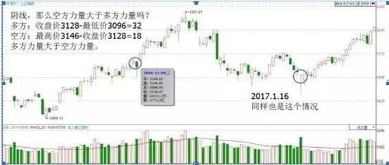 一位犹太人告诉你：K线不需看红绿，而是看这“四要素”，股价是涨是跌，全在于此，新手入门必看