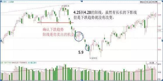 一位犹太人告诉你：K线不需看红绿，而是看这“四要素”，股价是涨是跌，全在于此，新手入门必看