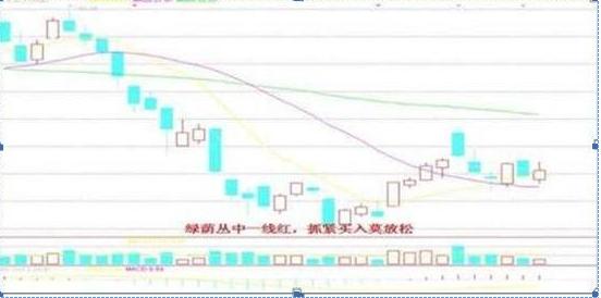 一位犹太人告诉你：K线不需看红绿，而是看这“四要素”，股价是涨是跌，全在于此，新手入门必看