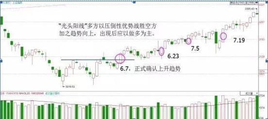 一位犹太人告诉你：K线不需看红绿，而是看这“四要素”，股价是涨是跌，全在于此，新手入门必看