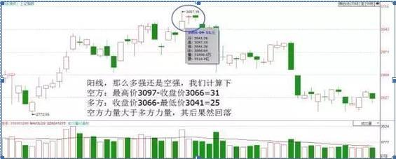 一位犹太人告诉你：K线不需看红绿，而是看这“四要素”，股价是涨是跌，全在于此，新手入门必看