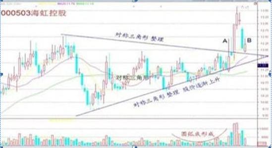 一位犹太人告诉你：K线不需看红绿，而是看这“四要素”，股价是涨是跌，全在于此，新手入门必看