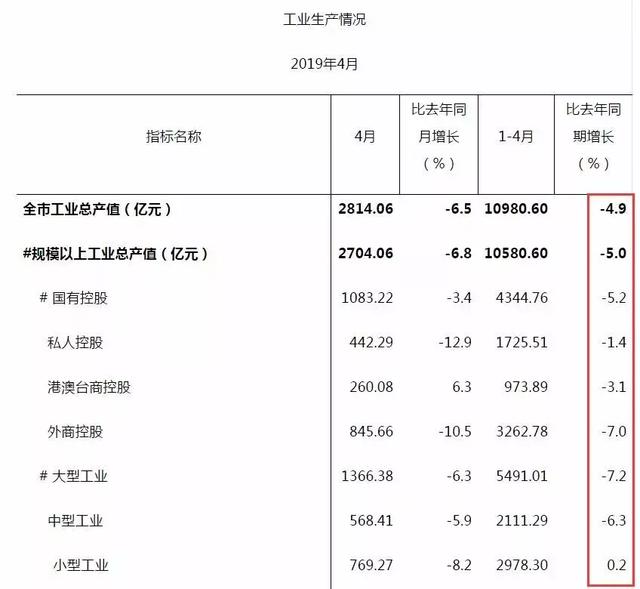 5月中国采购经理指数（PMI）运行情况公布，反映了哪些问题？