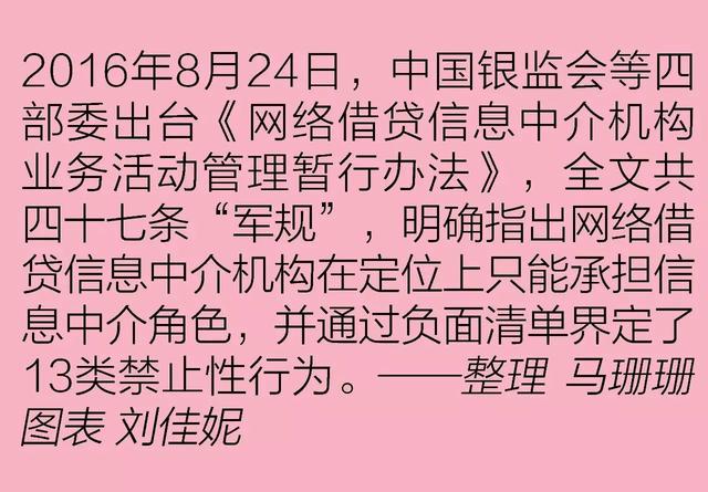 乱象重重、监管趋严，P2P还有未来吗？ |商周特写