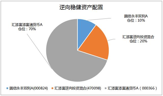 你可能还不知道自己上个月跑赢了沪深300