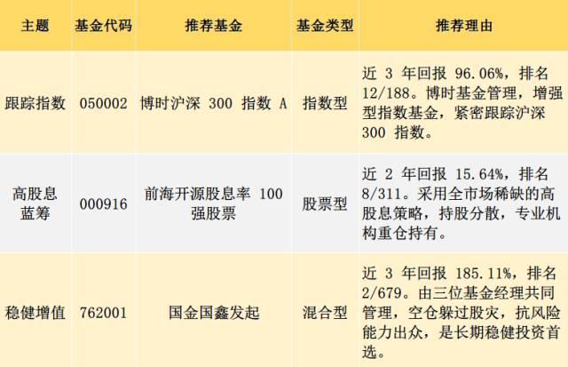 你可能还不知道自己上个月跑赢了沪深300